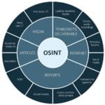osint