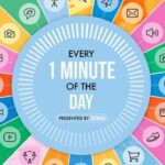 Che cosa succede in 1 minuto in Internet? internet