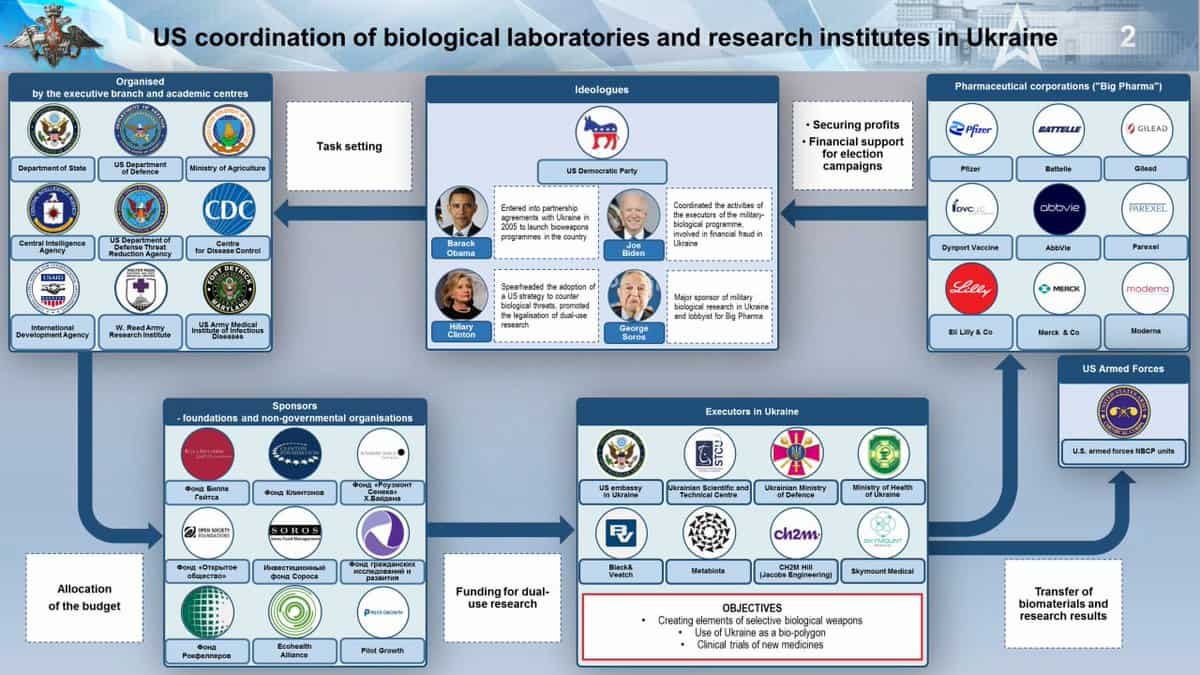 Russia bioterrorismo