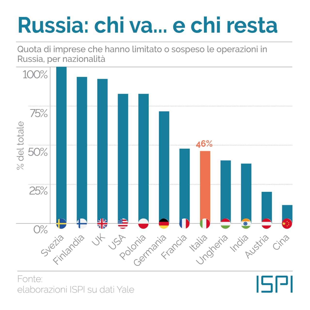 russia ispi urss