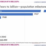 La popolazione mondiale è ora di 8 miliardi! Si può parlare di crisi della fertilità?