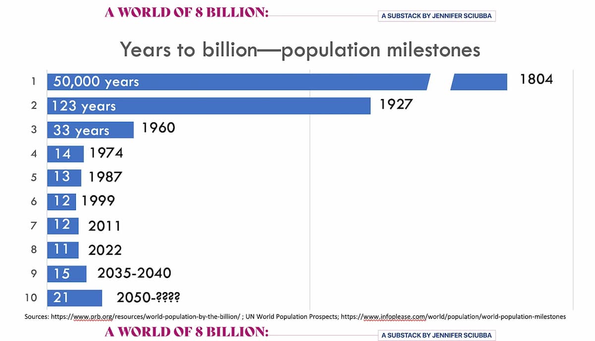 8 miliardi